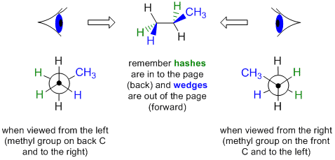 Ch 3 Understanding Diagrams