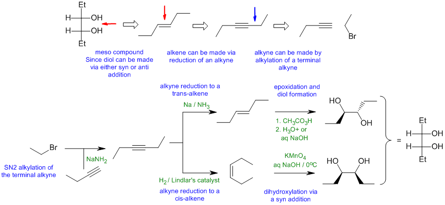 synthesis A1