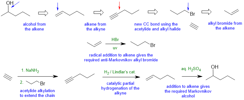 alcohol synthesis