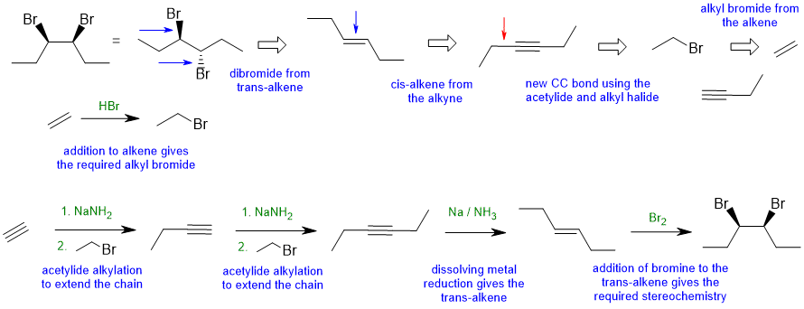 dibromide synthesis
