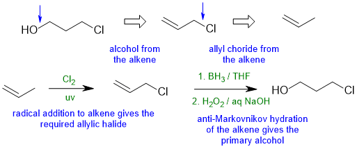 chloropropanol synthesis