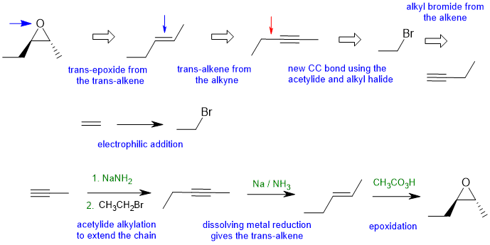 epoxide synthesis
