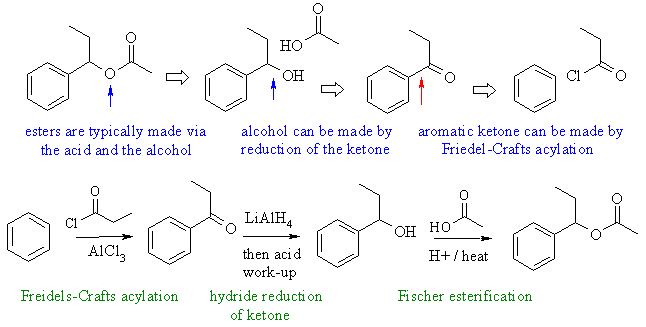 ester synthesis